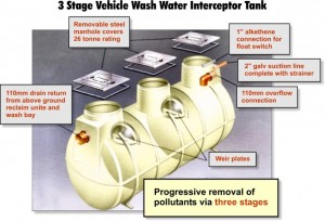 3 Stage Interceptors Tanks for Vehicle Wash Installations