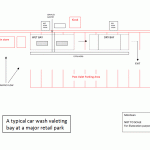 Plans for wash bays for a retail park