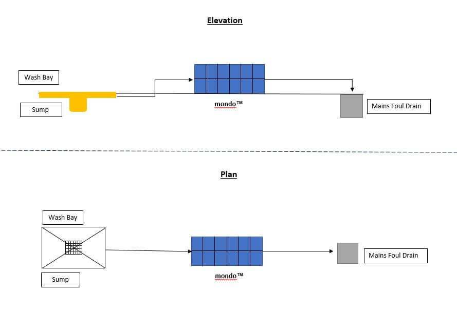 mondo above ground water treatment schematic