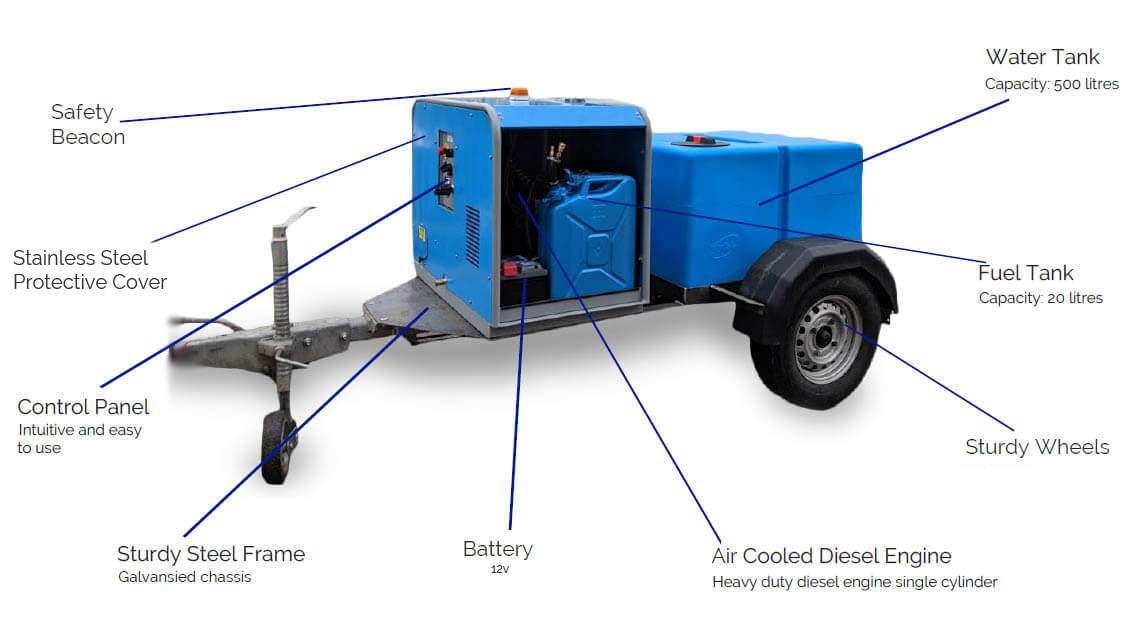 Thermasteam no chemical steam cleaning machine