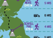 The grueling three peaks challenge