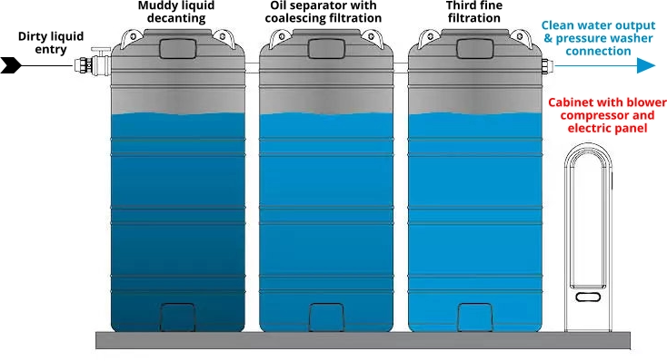 Illustration of the workings of the WPP30 How the WPP30 filtration system works - an illustration