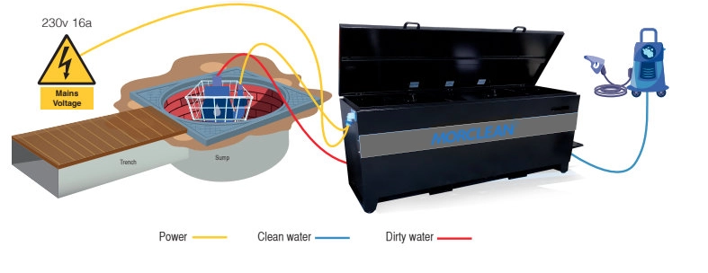 how-filtration-works
